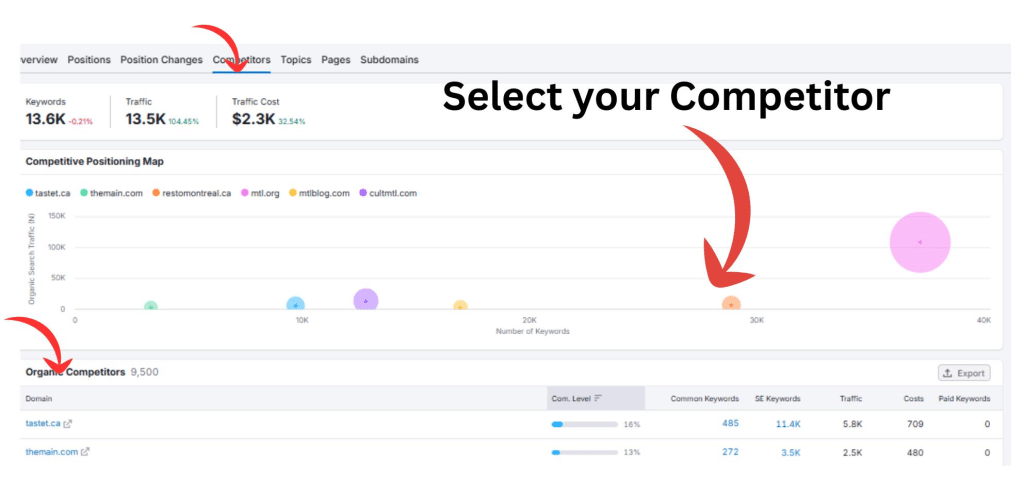 Identify Relevant Target Websites