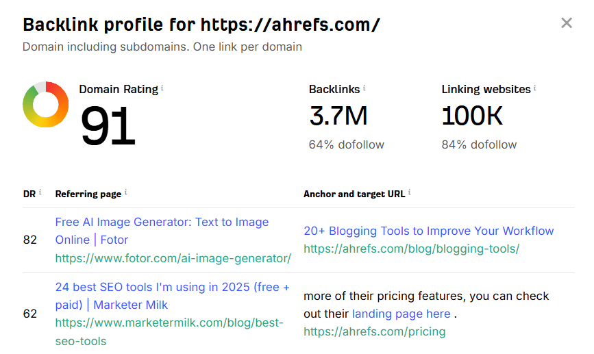 Backlink profile using success PR Agency