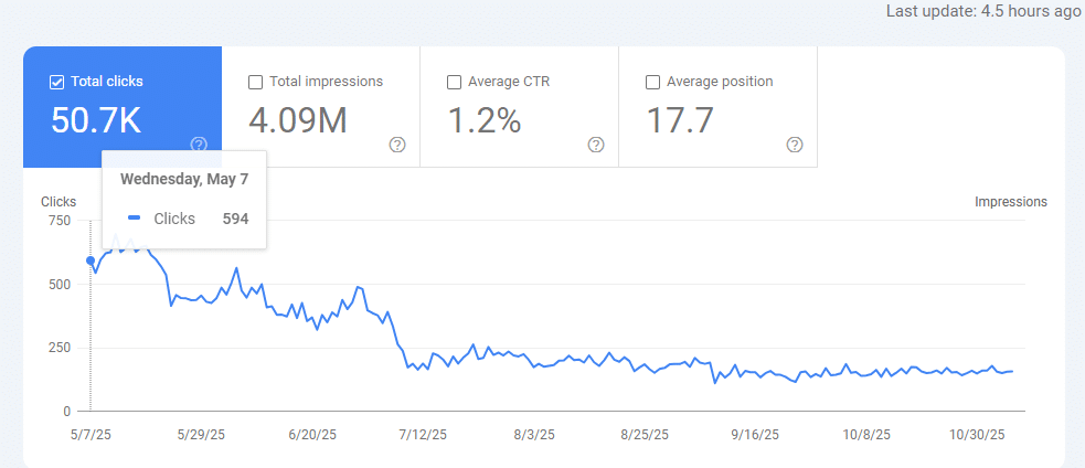 A screenshot of Google Search Console